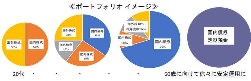 ゴールに向けて徐々に安定運用に移行していく《平賀ファイナンシャルサービシズ㈱》