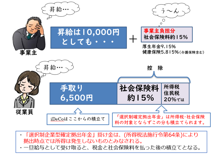 昇給しても手取りは《平賀ファイナンシャルサービシズ㈱》