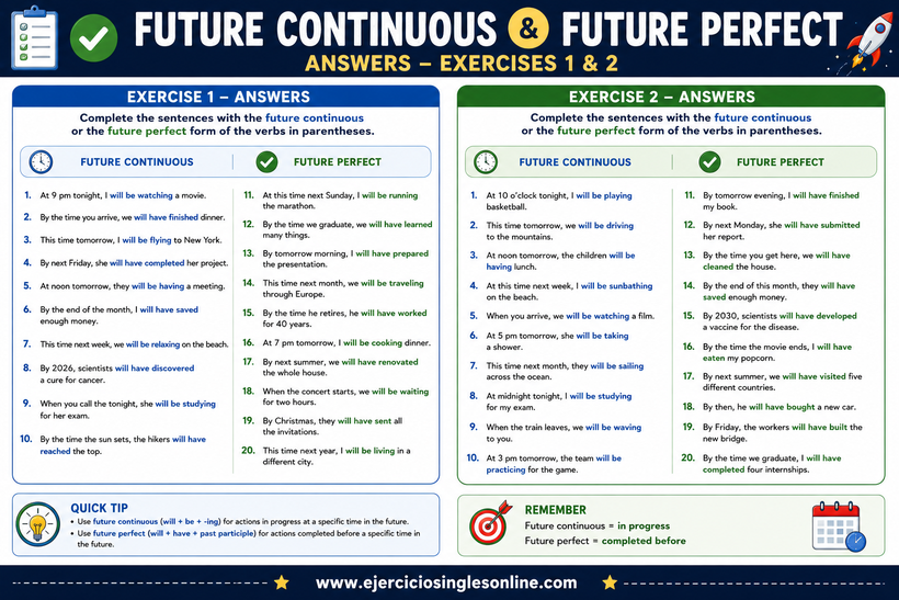 Soluciones ejercicios futuro continuo vs perfecto - Ficha para imprimir