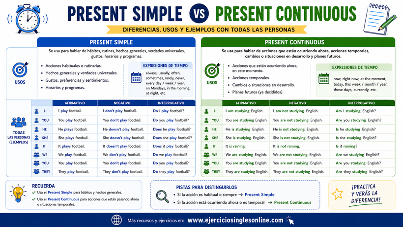Presente simple vs continuo en inglés - Explicación - Ficha para imprimir