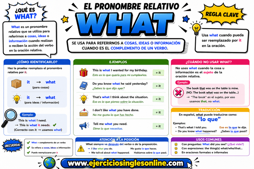 Relativo What en inglés - Explicación - Ficha para imprimir