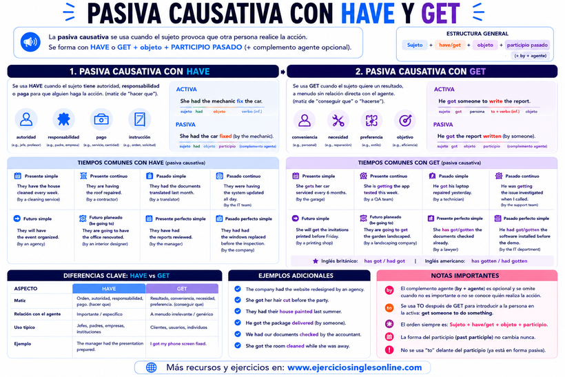 Pasiva causativa con HAVE y GET en inglés - Ficha para imprimir