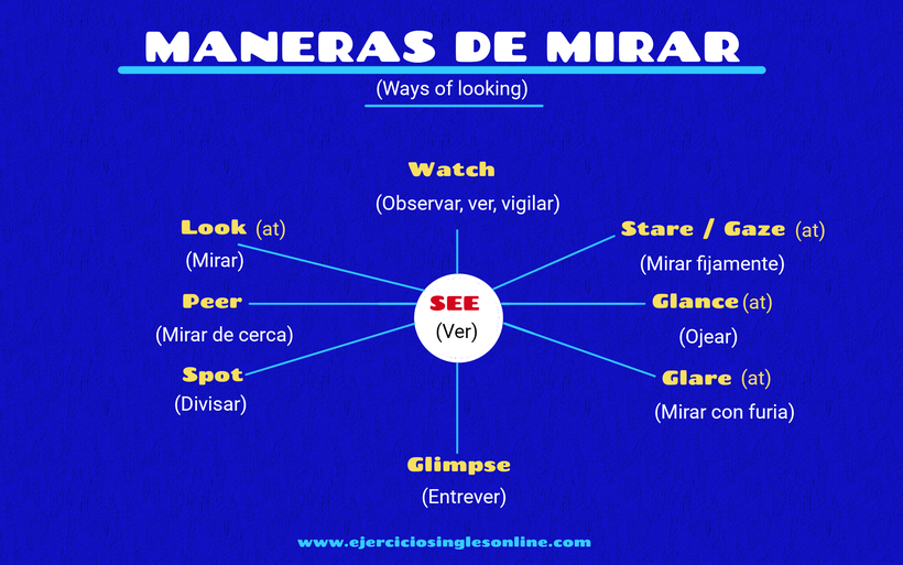 Maneras de mirar en inglés.