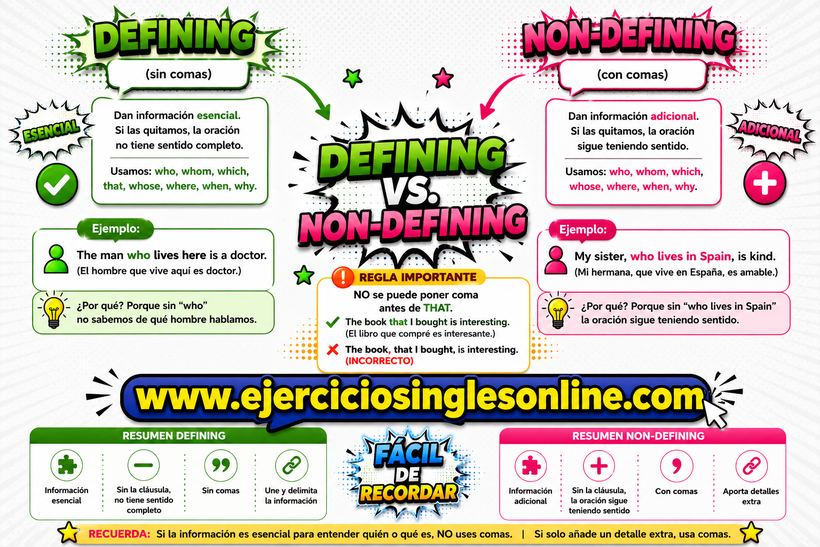 Relativos en inglés - Defining vs Non defining - Ficha para imprimir