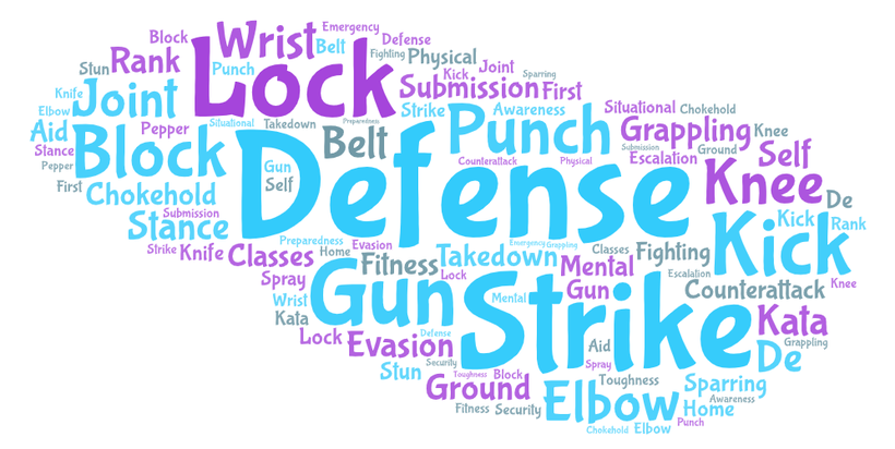 Vocabulario relacionado con defensa personal en inglés