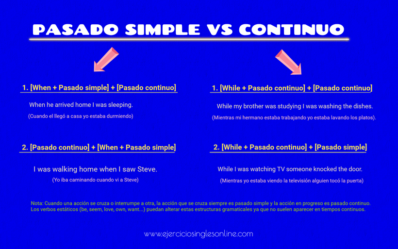 Pasado simple vs continuo en inglés - Formación