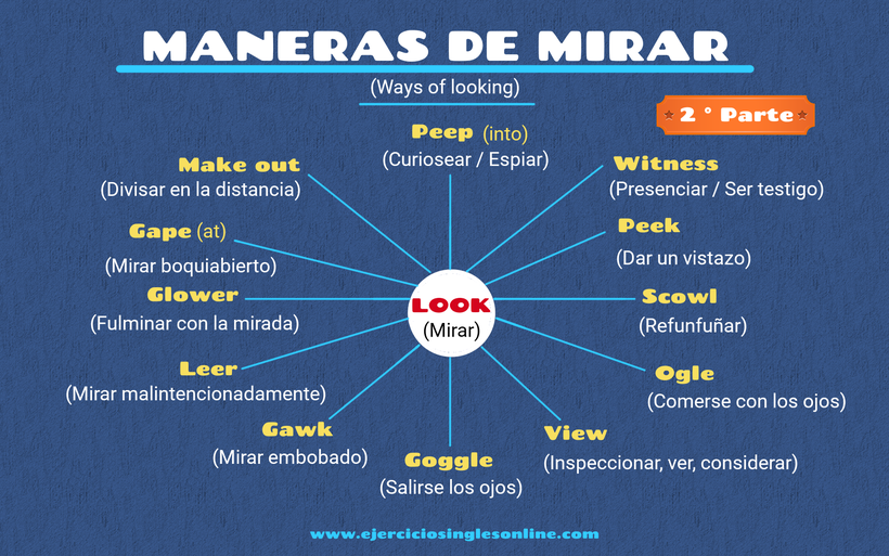 Maneras de mirar en inglés.