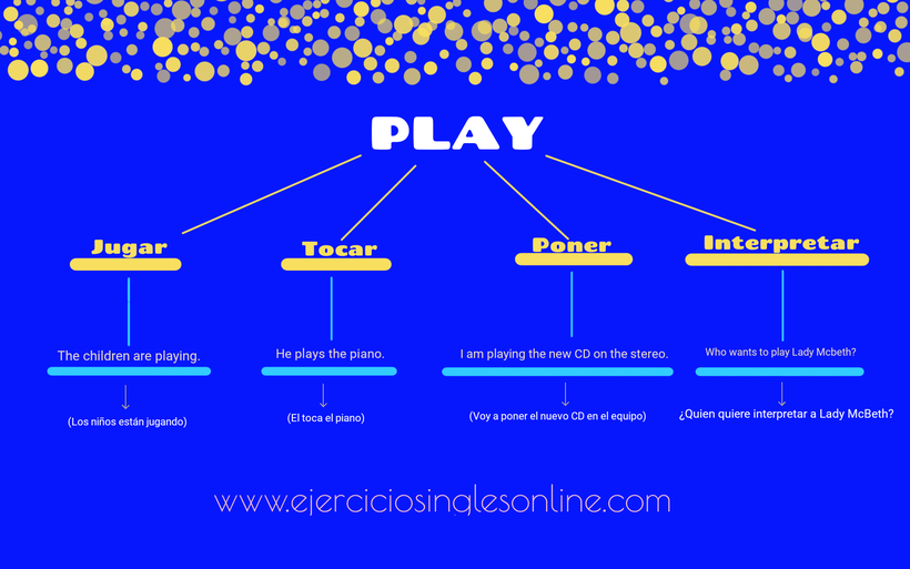 Verbo PLAY en inglés - Ejercicios inglés online