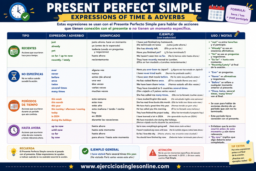 Presente perfecto simple en inglés - Expresiones temporales - Ficha para imprimir