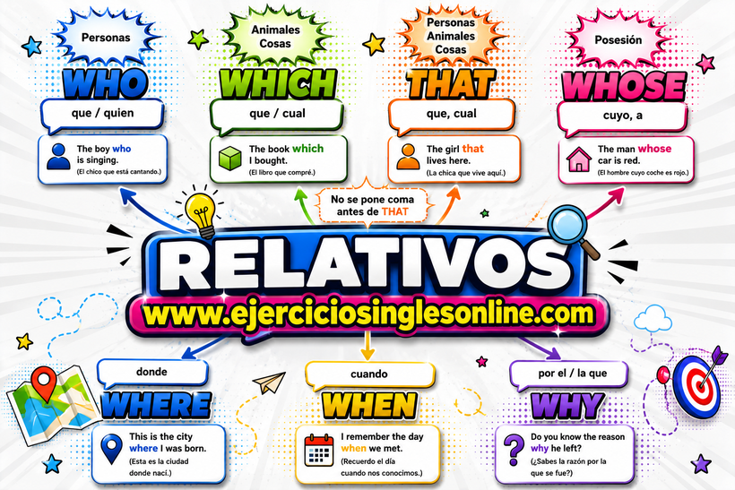 Relativos en inglés - Explicación - Ficha para imprimir