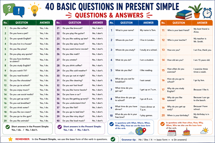 Preguntas y respuestas básicas en inglés - Ficha para imprimir