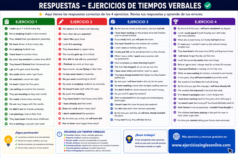 Tiempos verbales en inglés - Ejercicios - Ficha para imprimir - Soluciones
