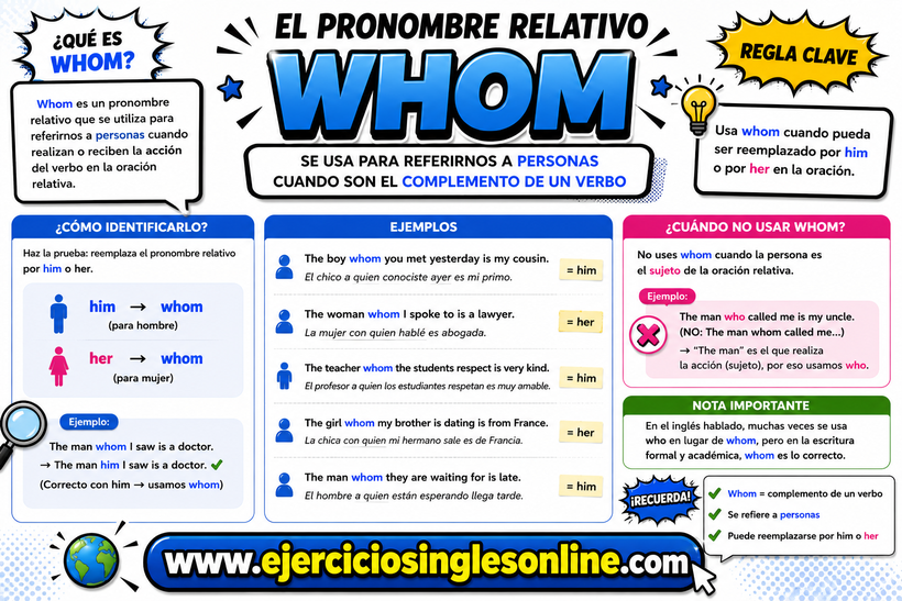 Relativo en inglés - Whom - Explicación
