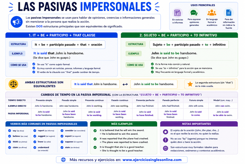Pasivas impersonales en inglés - Fichas para imprimir