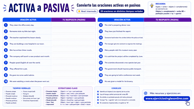 Pasiva en inglés - Ejercicio 1 - Ficha para imprimir
