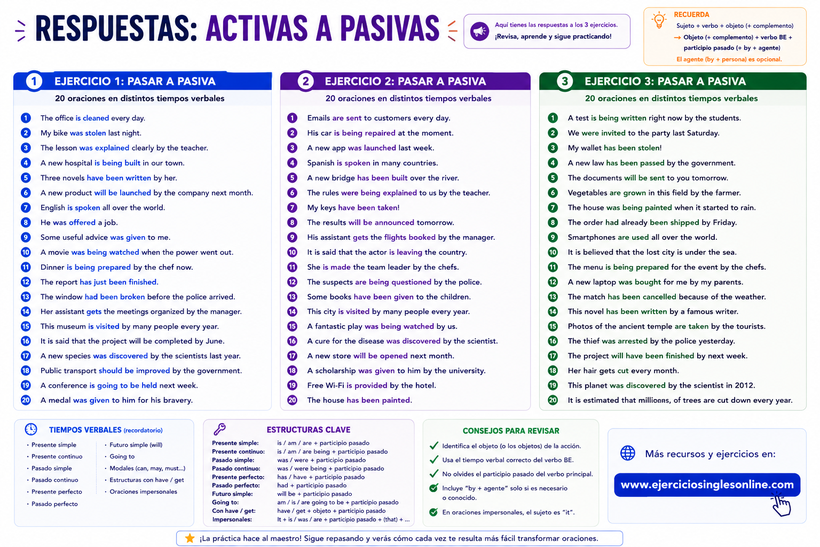 Voz pasiva en inglés - Ejercicios - Soluciones