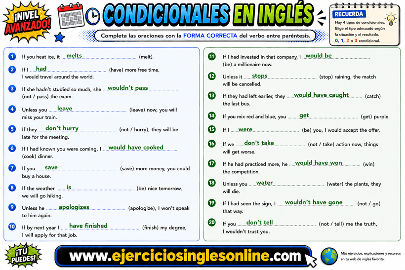 Condicionales en inglés - Soluciones Ejercicio 1 - Ficha para imprimir