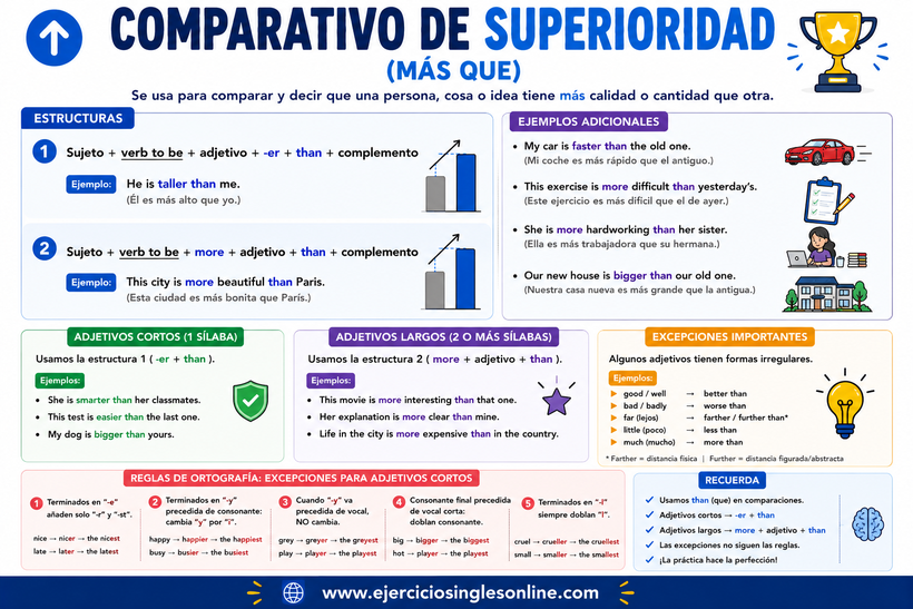 Comparativo de superioridad en ingles - Ficha para imprimir