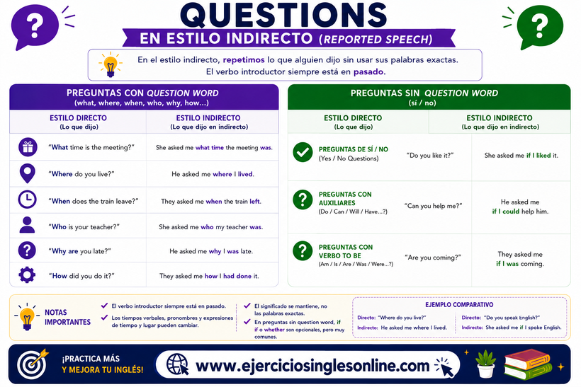 Estilo indirecto en inglés - Questions - Fichas para imprimir