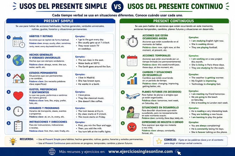 Usos del presente simple vs usos del presente continuo en inglés - Ficha para imprimir