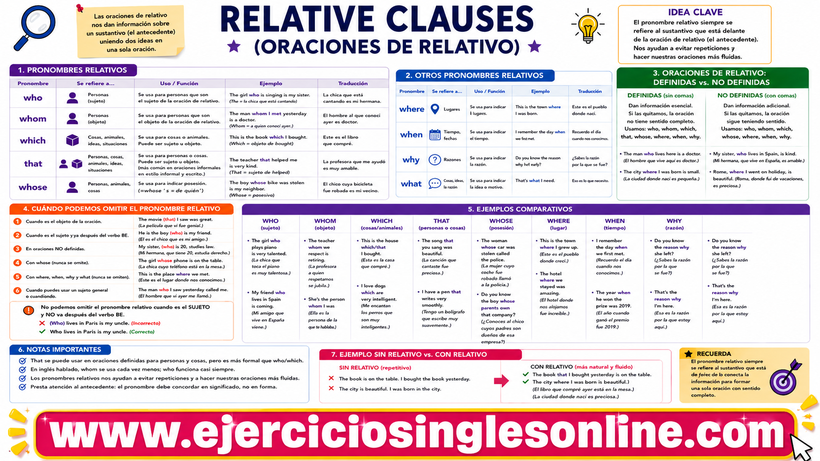 Los relativos en inglés - Explicación - Ficha para imprimir