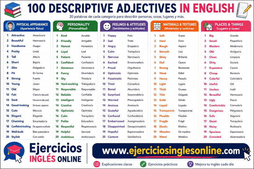 Adjetivos descriptivos en inglés - Fichas para imprimir