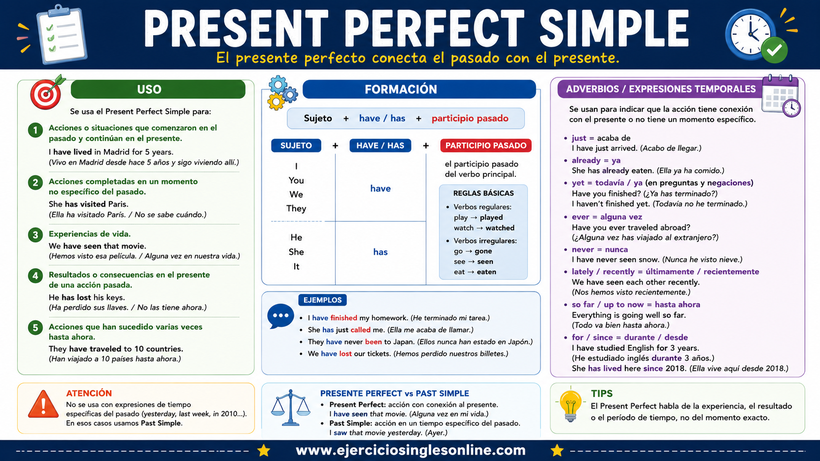 Presente perfecto simple en inglés - Explicación - Ficha para imprimir