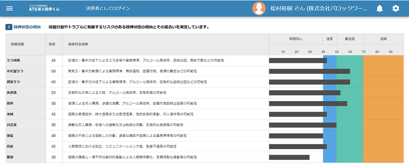【3】診断項目 / 精神状態の傾向　クラウド採用管理DX【ATS求人助手くん】