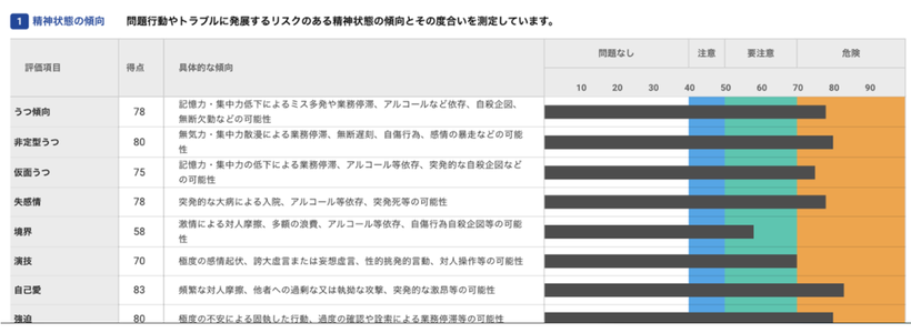 メンタル診断参考画面