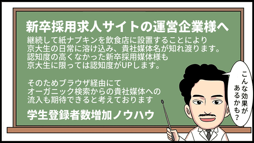 大学生登録社数　学生マーケティング
