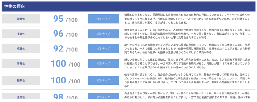 　クラウド採用管理DX【ATS求人助手くん】　職務適応診断参考画面