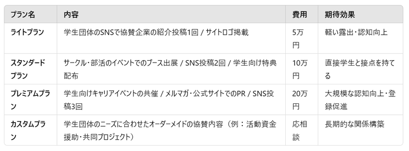 学生団体への協賛や支援