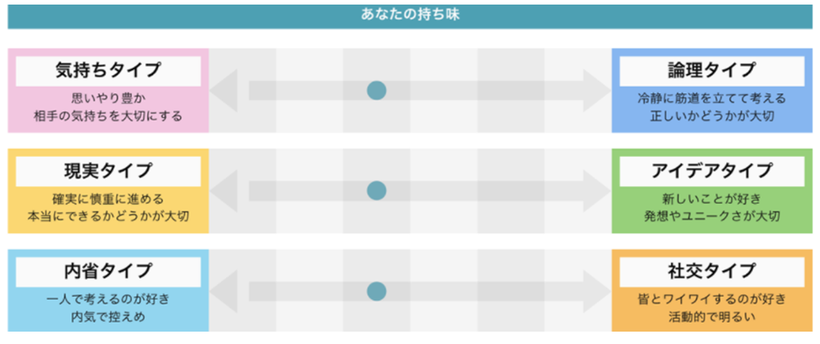 組織診断参考画面