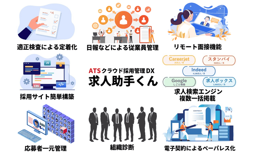 求人助手くんで利用できる機能