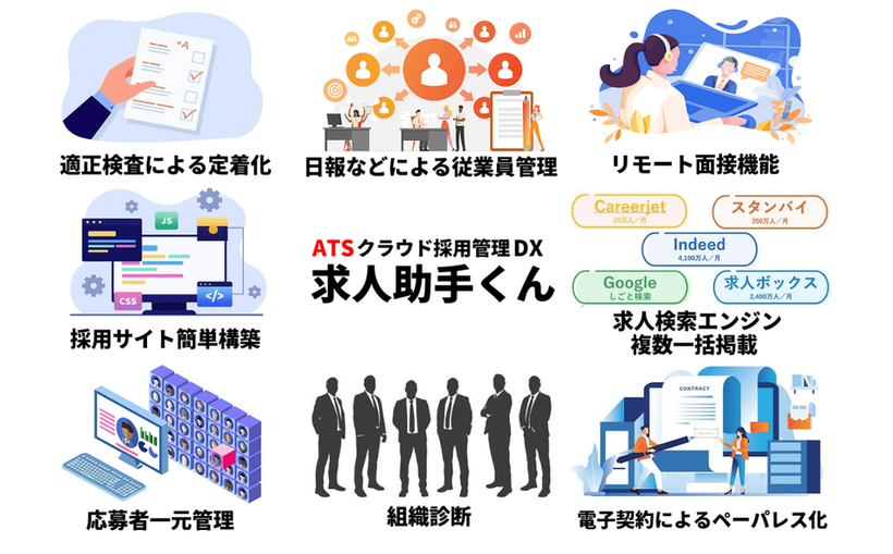 求人助手くんで利用できる機能