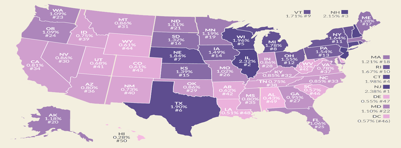 Средняя ставка налога на недвижимость в США за 2015г. (по штатам)