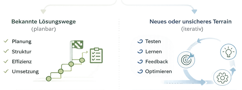 Projektmanagement - klassisch und agil richtig einsetzen