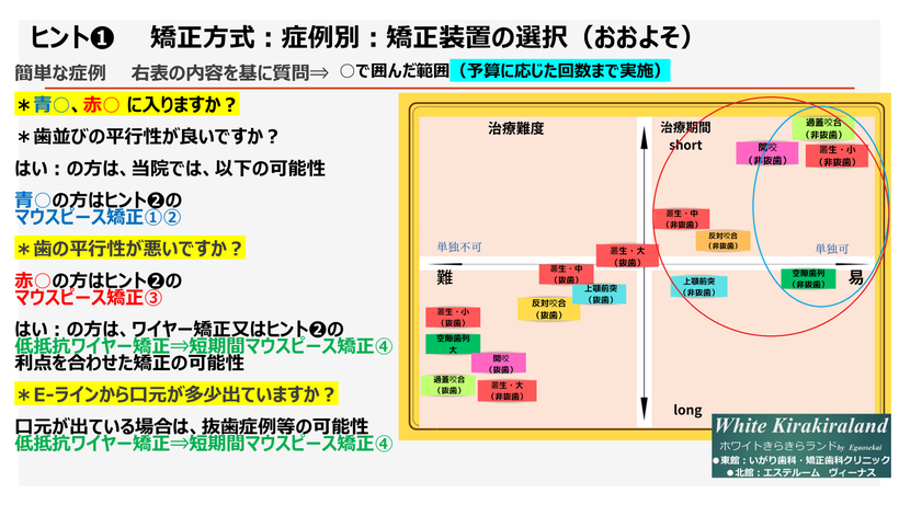 いわき市　マウスピース矯正　いがり歯科・矯正歯科クリニック