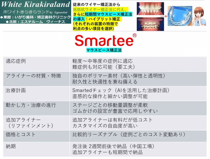 いわき市　矯正歯科　マウスピース矯正　ホワイトニング　通いやすい　いがり歯科・矯正歯科クリニック