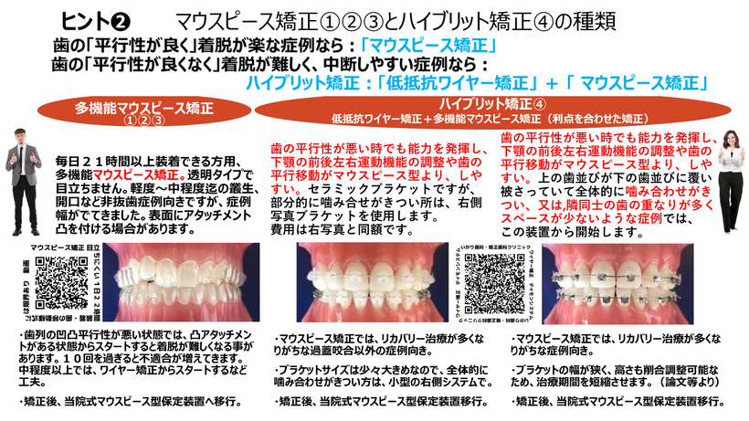 いわき市　マウスピース矯正　いがり歯科・矯正歯科クリニック