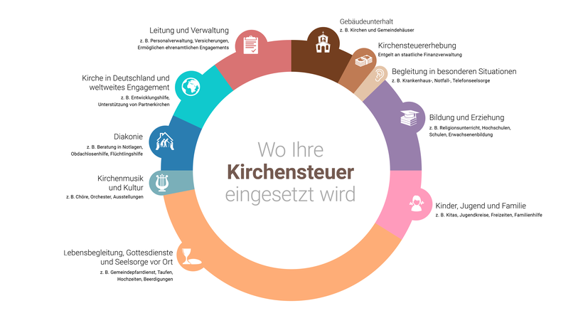 Zum Vergrößern auf das Bild klicken