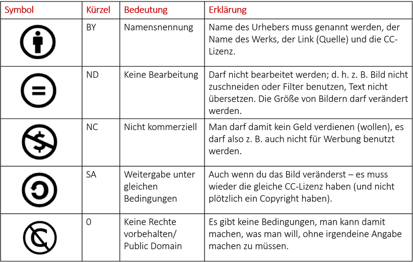 Das Urheberrecht - litauischesgymnasiumklasse6s Webseite!