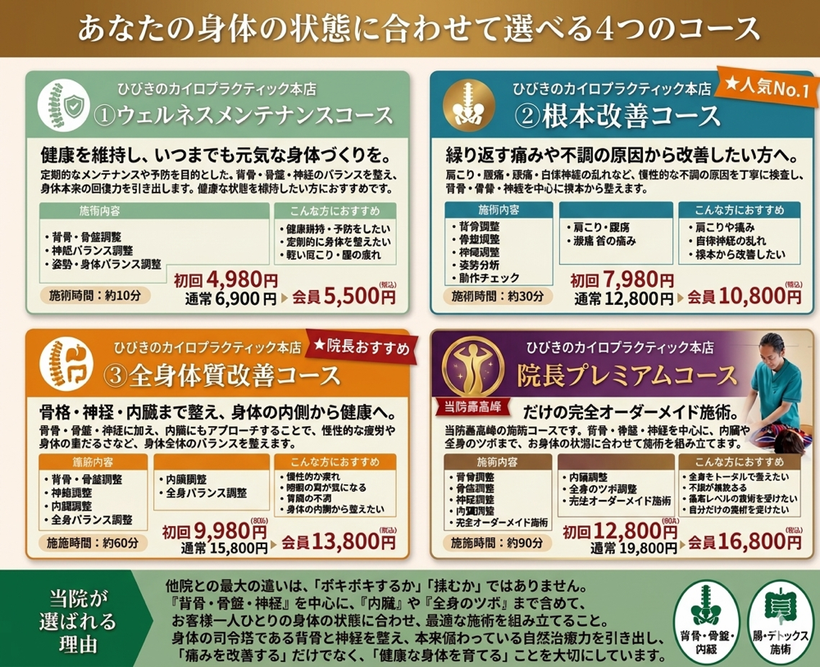 北九州市若松区の自律神経を調える専門・ひびきのカイロプラクティック