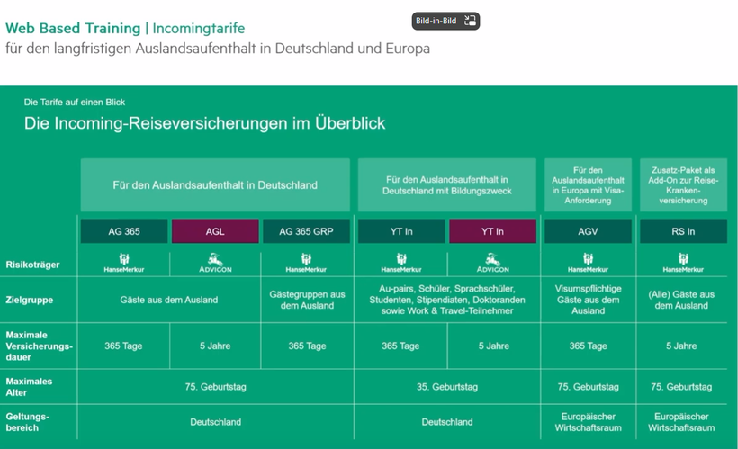 Incoming Reiseversicherungen für ausländische Gäste in Deutschland der HanseMerkur Reiseversicherung im Überblick