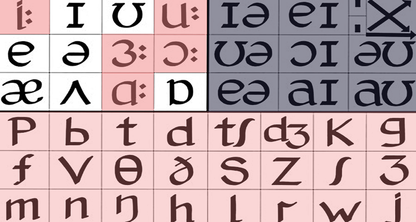 International Phonetics Alphabet. English language phonetics chart