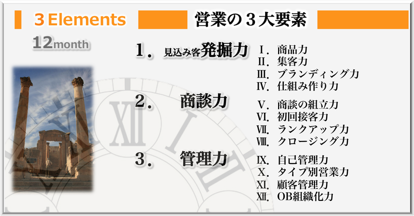 営業の12ヶ月,住宅会社,住宅ビルダー,新人研修,営業マン研修,社員教育