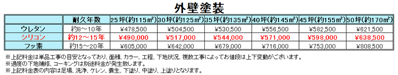 札幌外壁塗装料金表