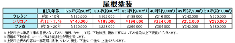 札幌屋根塗装の料金表