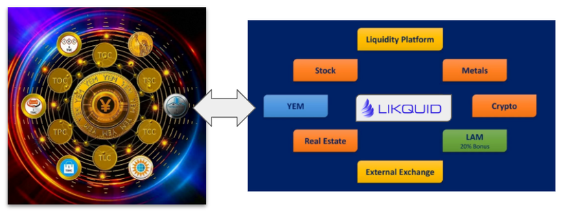 Likquid Coin, LAM Asset Management, YEM Investment, Dual Listing, LQI