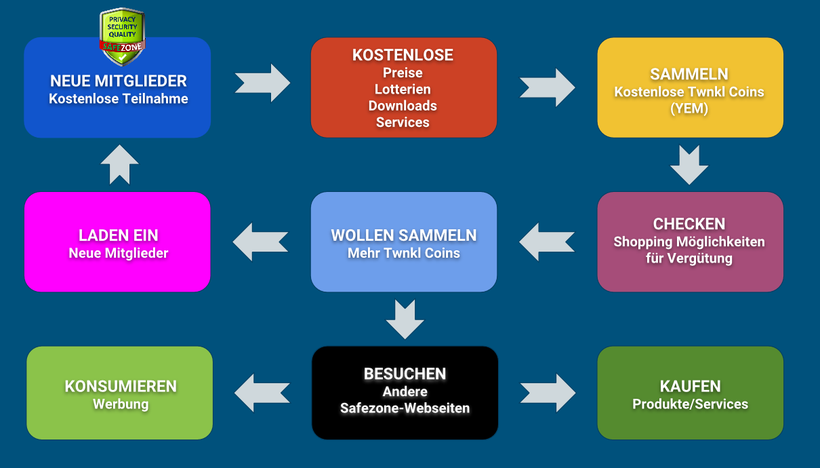 Unicorn Network - Traffic in der Safezone